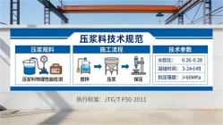 江州本地工厂讲解：说一遍公路压浆料和铁路压浆料的区别