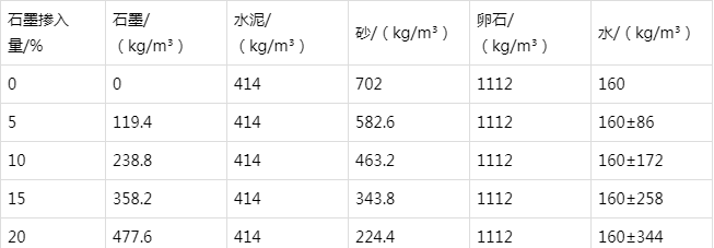 江州防静电水泥砂浆怎么做(附配比及施工方法)
